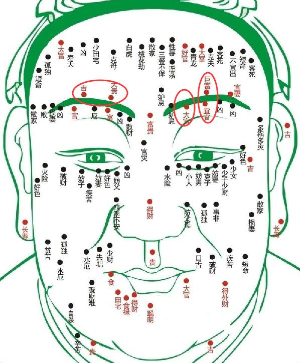 痣长在哪些位置好